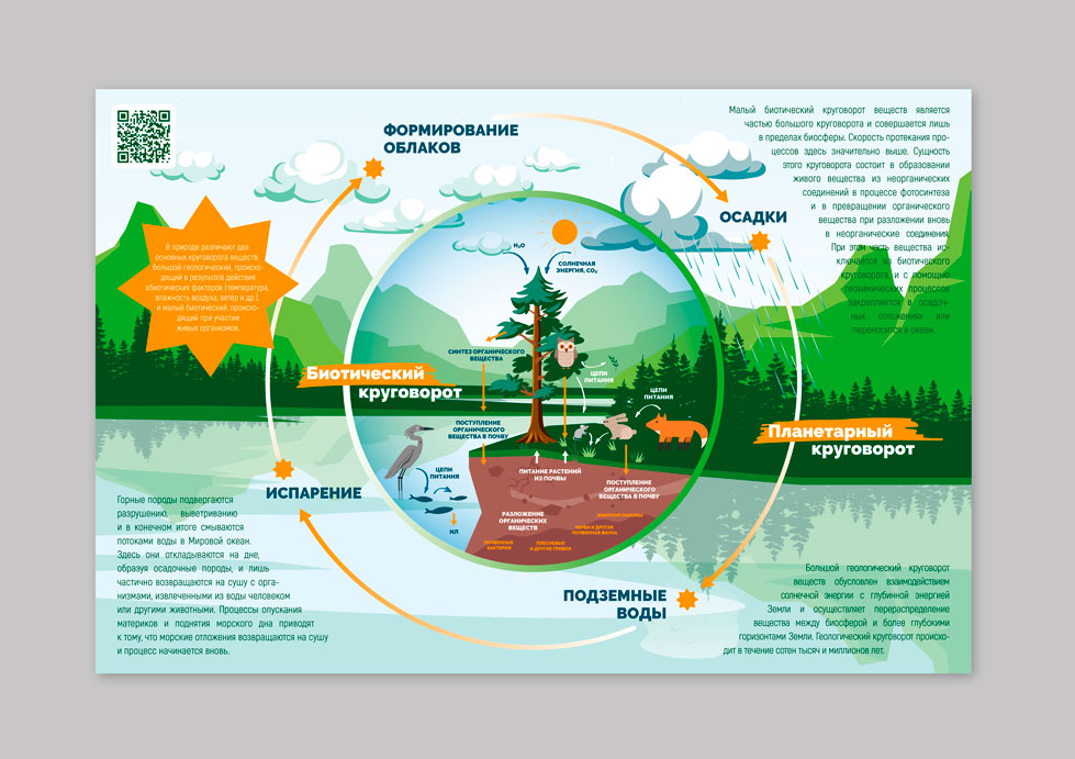 ������ ��������������� ���������� ����� � ��������� ����� 